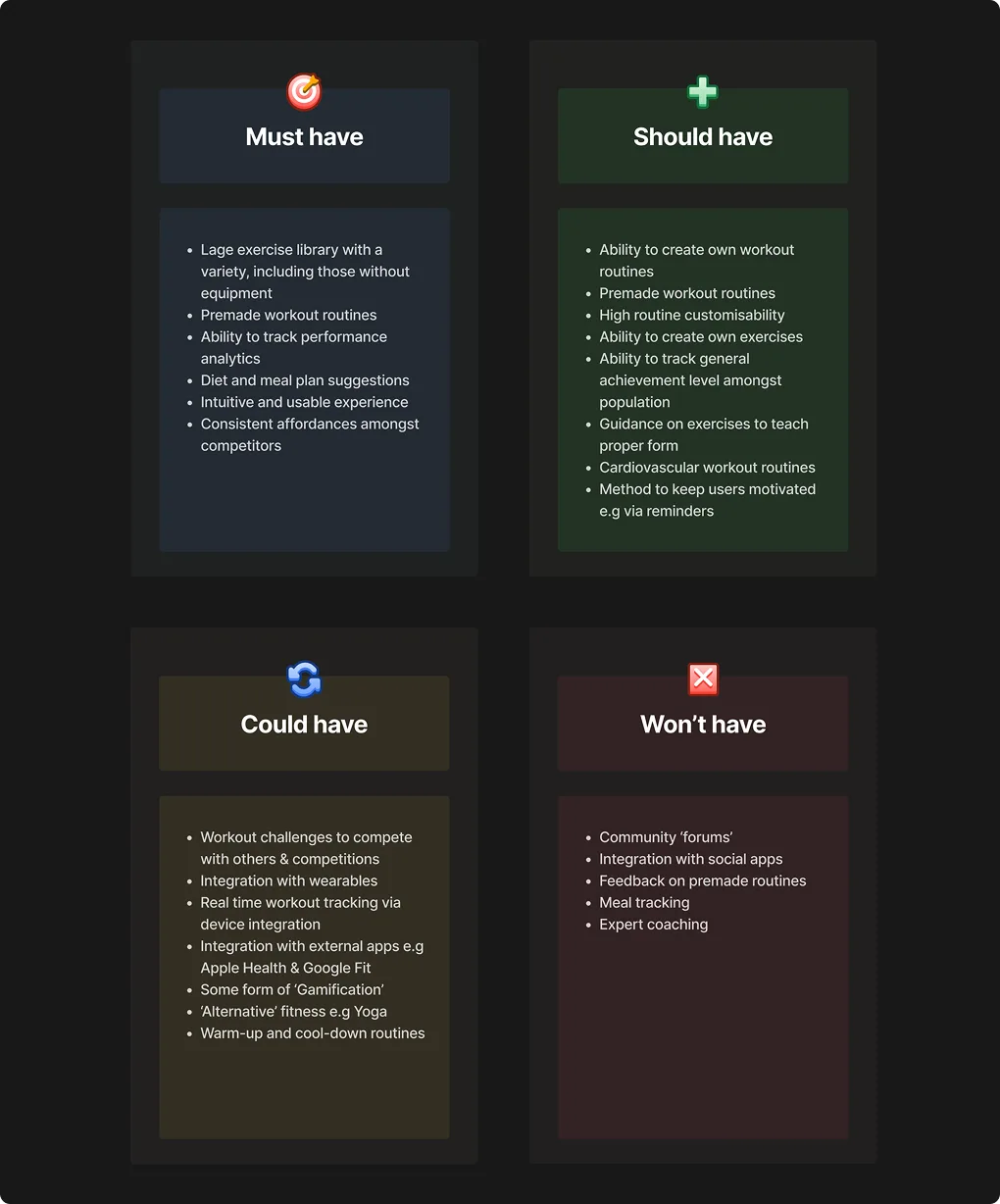 MoSCoW Prioritisation Matrix